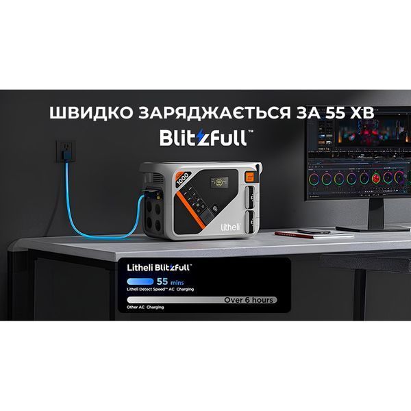 Зарядна станція Litheli 1800 Вт, 1069 Вт&middot;год, LiFePO4, + 2 Power Bank (U20EH17-0U200) U20EH17-0U200 фото