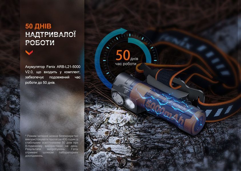 Ліхтар налобний Fenix HM71R HM71R фото