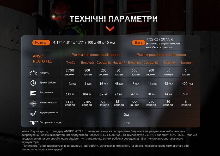 Ліхтар налобний Fenix HM71R HM71R фото