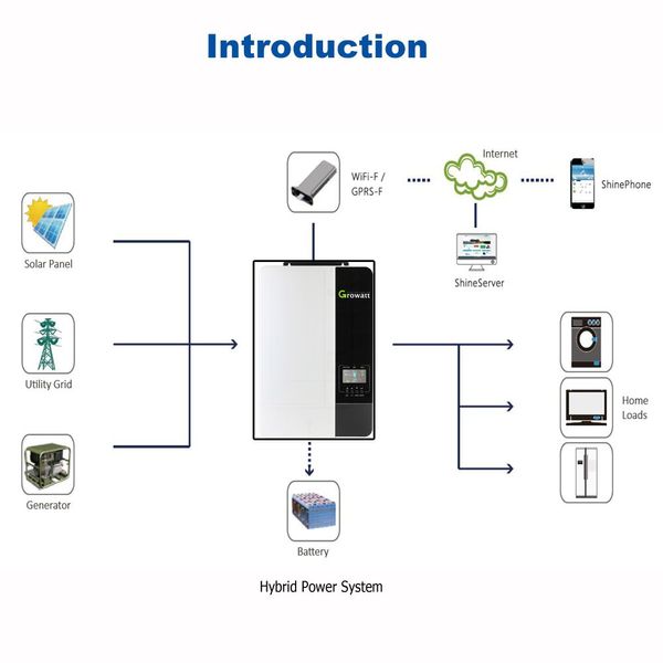 Інвертор OFF-GRID Growatt 5кВт White (SPF 5000 ES) SPF 5000 ES фото