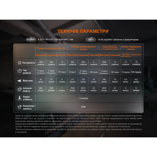 Ліхтар прожектор Fenix CL27R зелений CL27R-Green фото