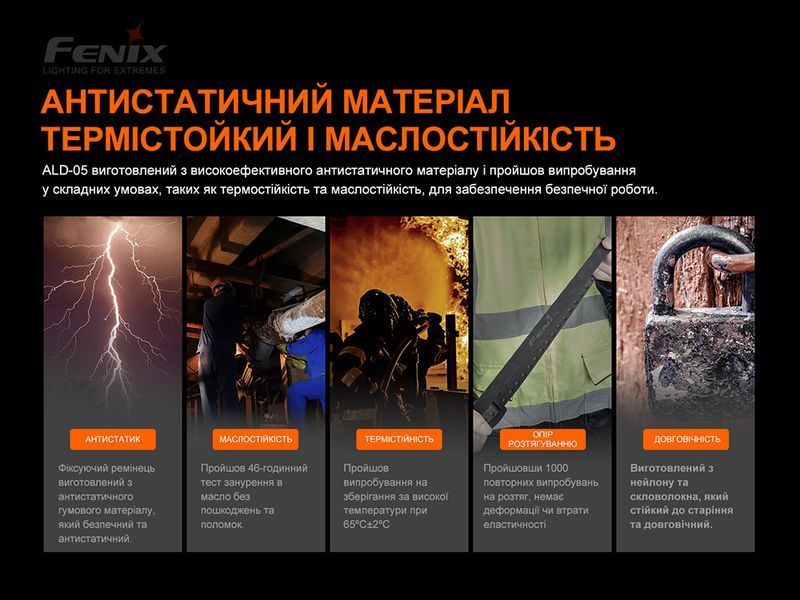 Універсальне кріплення на шолом з пов'язкою Fenix ALD-05 ALD-05 фото