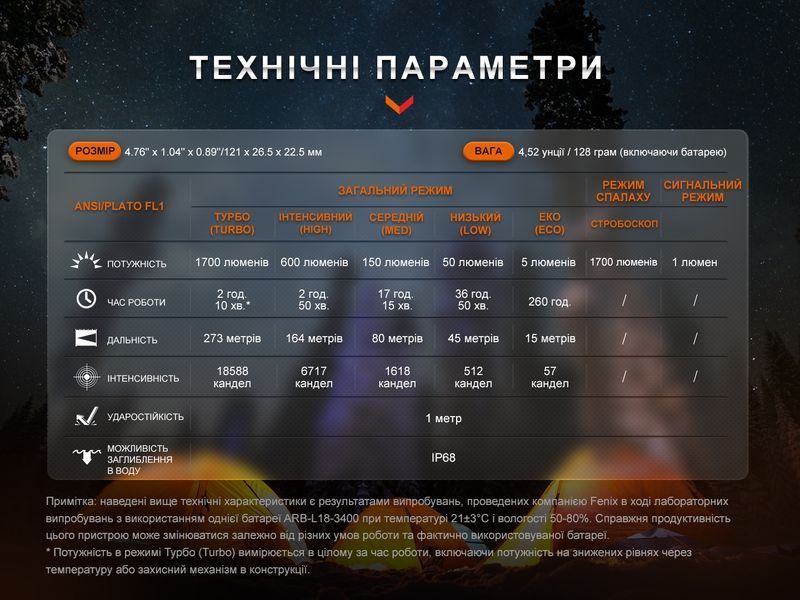 Ліхтар ручний Fenix E28R V2.0 E28RV20 фото