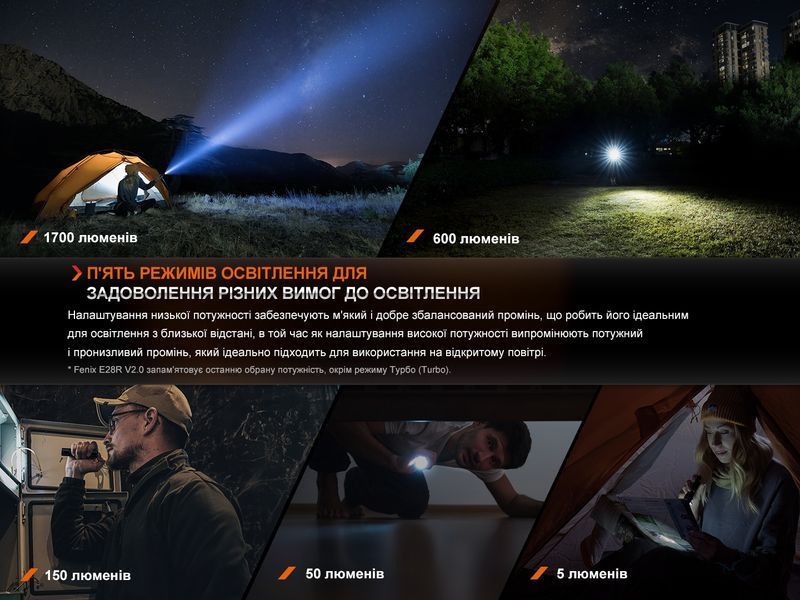 Ліхтар ручний Fenix E28R V2.0 E28RV20 фото
