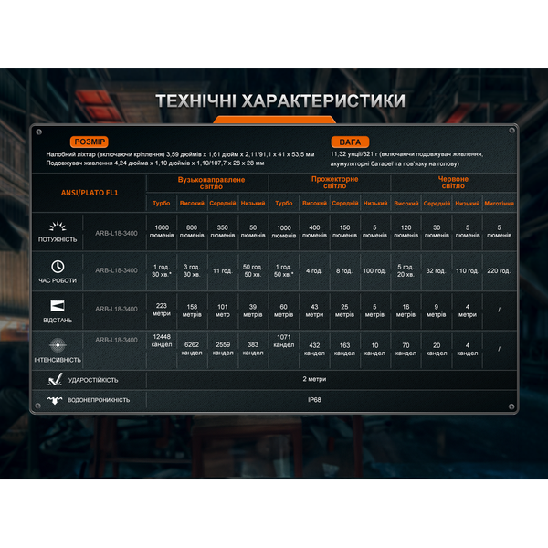 Ліхтар налобний Fenix HM75R SE HM75RSE фото