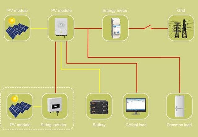 Гібридний інвертор Deye SUN 5кВт 1 фаза 2 MPPT WiFi SUN-5K-SG03LP1-EU фото