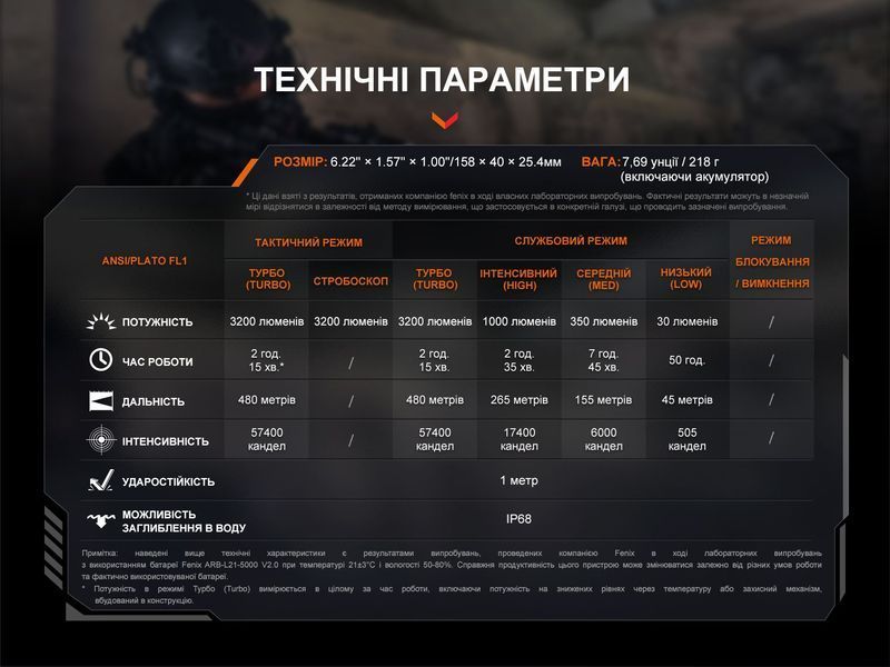 Фонарь ручной Fenix ​​TK22R TK22R фото