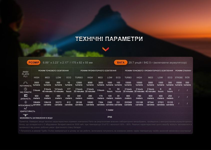 Ліхтар ручний Fenix LR40R V2.0 LR40RV20 фото