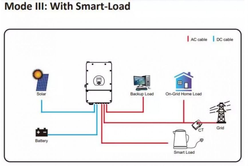 Гібридний інвертор Deye SUN 5кВт 1 фаза 2 MPPT WiFi SUN-5K-SG03LP1-EU фото