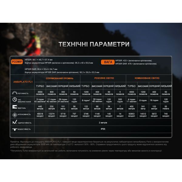 Ліхтар налобний Fenix HP35R HP35R фото