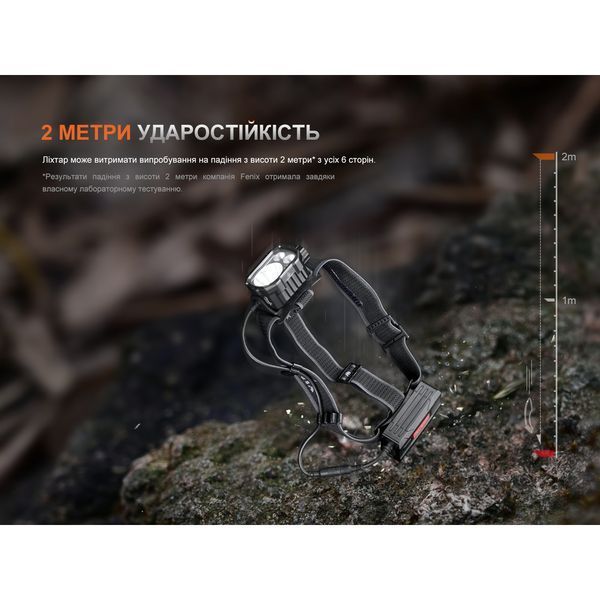 Ліхтар налобний Fenix HP35R HP35R фото