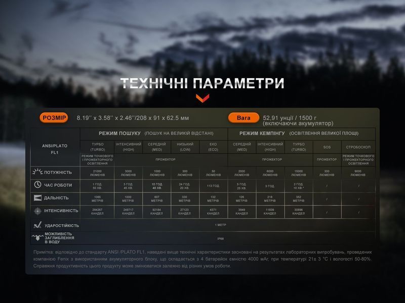 Фонарь ручной Fenix ​​LR60R LR60R фото