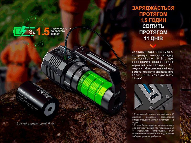 Фонарь ручной Fenix ​​LR60R LR60R фото