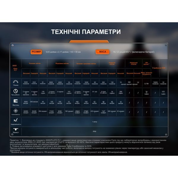 Ліхтар пошуковий ручний Fenix LR35R PRO LR35RPRO фото