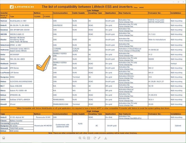 Літій залізо-фосфатна Lifepo4 акумуляторна батарея Lithtech TE4000 (TR4000) 48V 100Ah 4.8Kwh TE4000 фото