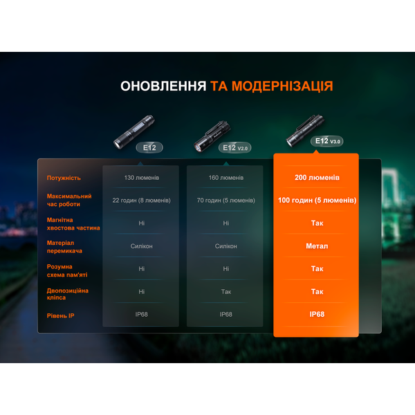 Ліхтар ручний Fenix E12 V3.0 E12V30 фото