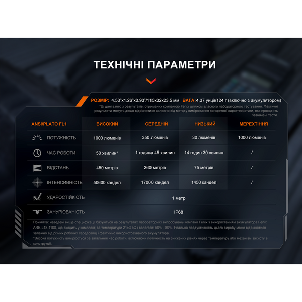 Тактичний ліхтар ручний Fenix TK05R TK05R фото
