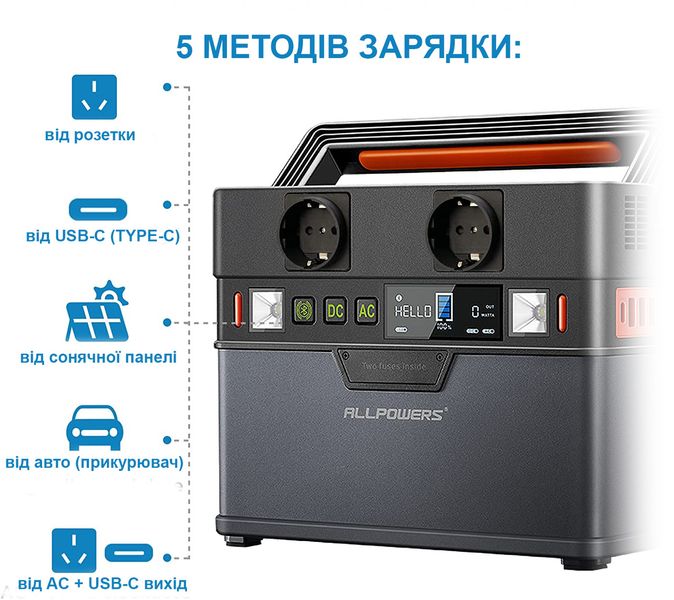 Аккумулятор портативный. Портативная зарядная станция ALLPOWERS S300 288Wh 78 000mAh (AP-SS-005) AP-SS-005 фото