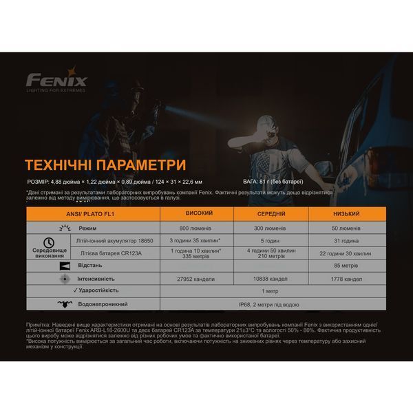 Фонарь ручной Fenix ​​TK06 TK06 фото