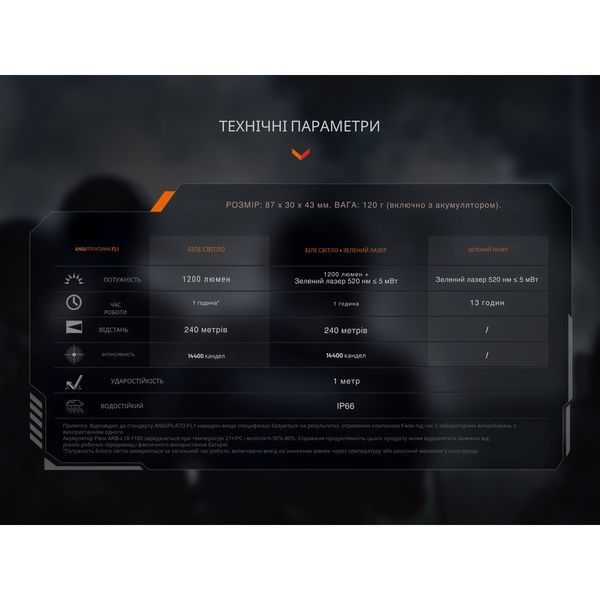 Ліхтар до пістолета Fenix GL23R з лазерним прицілом GL23R фото