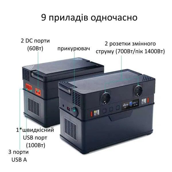 Портативна зарядна станція ALLPOWERS S700 606Wh\h 164 000mAh (AP-SS-007) AP-SS-007 фото