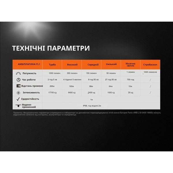 Фонарь ручной Fenix ​​UC35 V20 CREE XP-L HI V3 UC35V20 фото