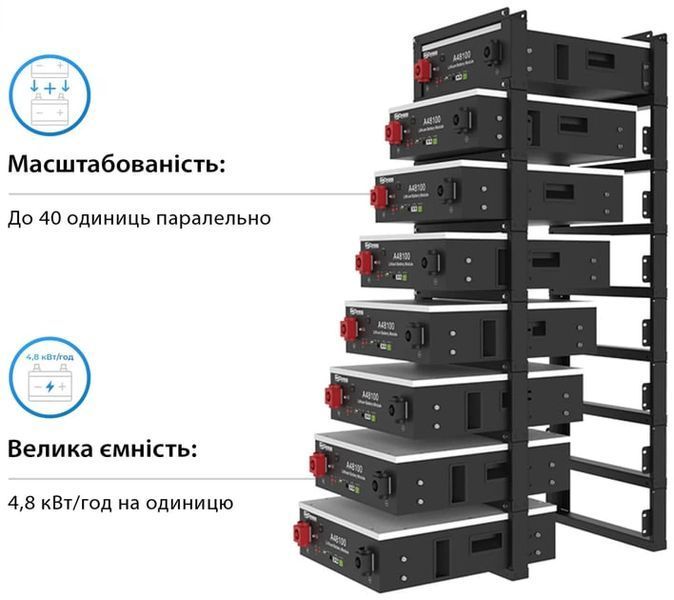 Аккумуляторный модуль Dyness A48100 48V, 100Ah, LiFePo4, 4.8kWh арт.502 фото