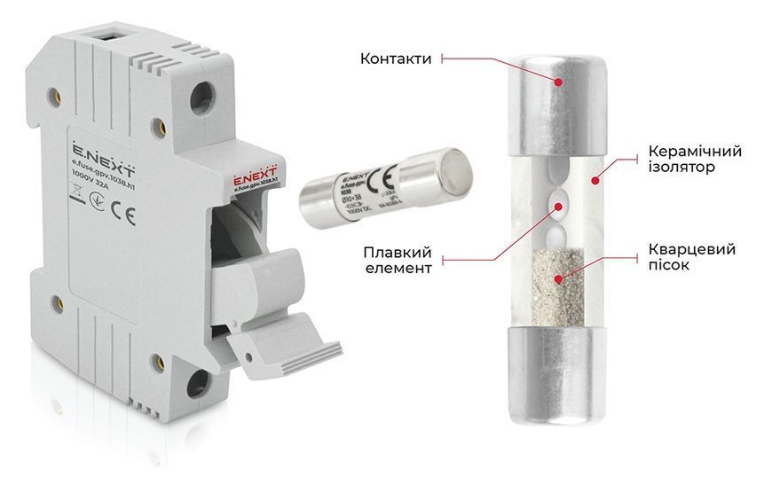 Предохранитель постоянного тока DC ENEXT e.fuse.gpv.1038.25 25A i0610119 фото