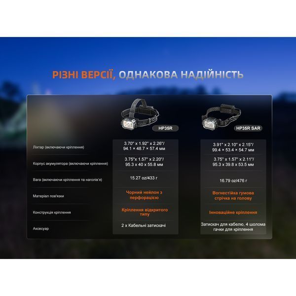 Ліхтар налобний Fenix HP35R SAR з вогнетривкою пов'язкою HP35RSAR фото