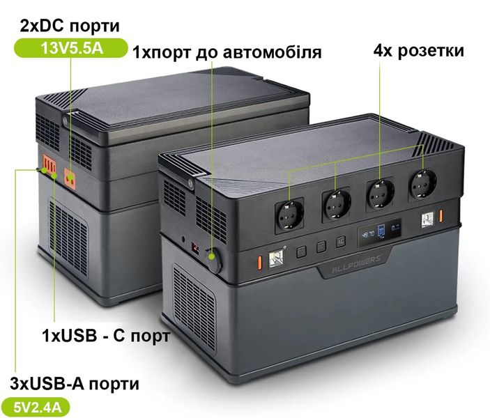 Аккумулятор портативный. Портативная зарядная станция Allpowers S1500 295 200mAh 1092W/h (AP-SS-008) AP-SS-008 фото