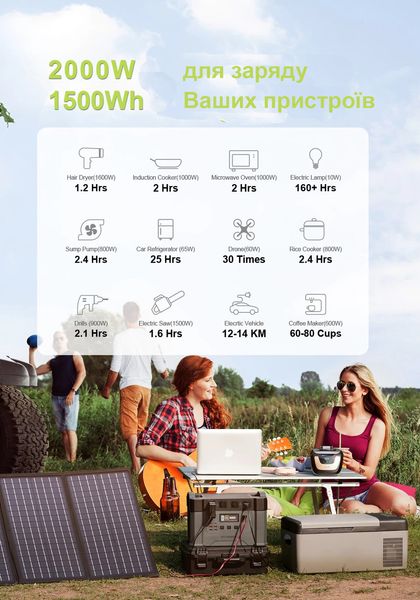 Портативная зарядная станция Allpowers S2000 405 405 mAh (1500Wh) с 4 розетками 220V EU (AP-SS-009) AP-SS-009 фото