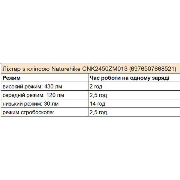 Ліхтар з кліпсою Naturehike CNK2450ZM013, чорно-сірий 6976507668521 фото
