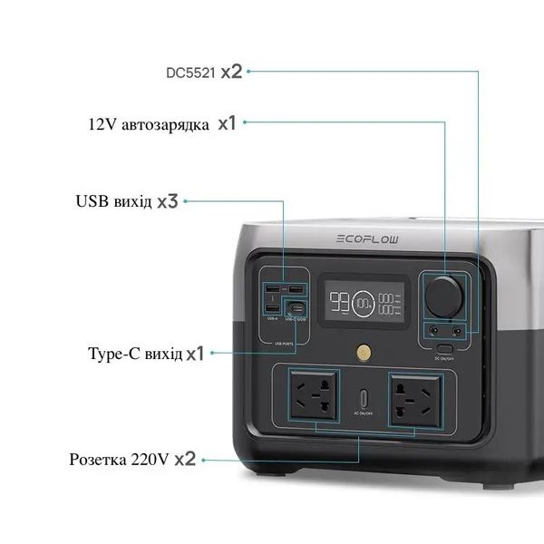 Портативная зарядная станция Ecoflow RIVER 2 Max 512 Вт/час (RIVER2Max) RIVER2Max фото