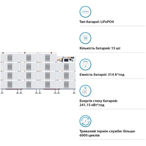 Система хранения энергии 15 шт. Deye BOS-B-PRO-240kWh 615V, 314Ah, LiFePO4, 240kWh бат.35 фото
