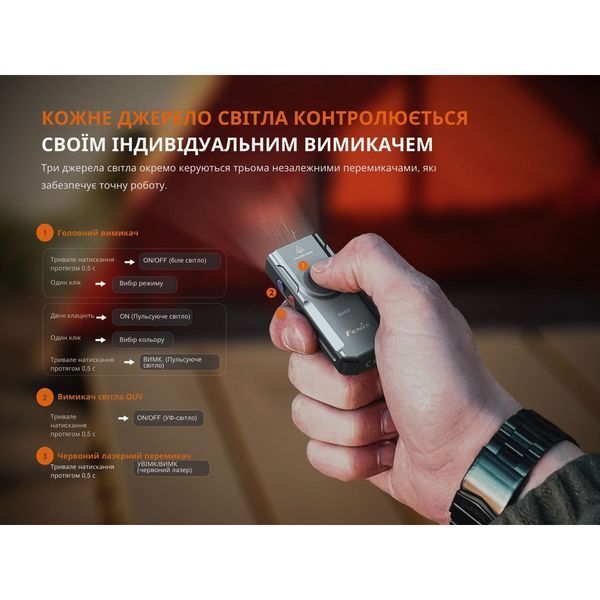 Фонарь наключительный Fenix ​​E06R серый E06RGray фото