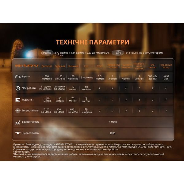 Фонарь наключительный Fenix ​​E06R серый E06RGray фото
