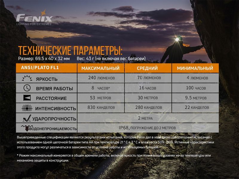 Фонарь налобный Fenix ​​HM23  HM23V20 фото