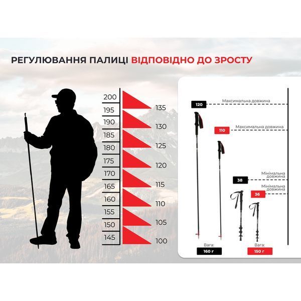 Трекинговая палка Naturehike ST08 NH18D020-Z, 110 см, бордовая 6927595748527 фото