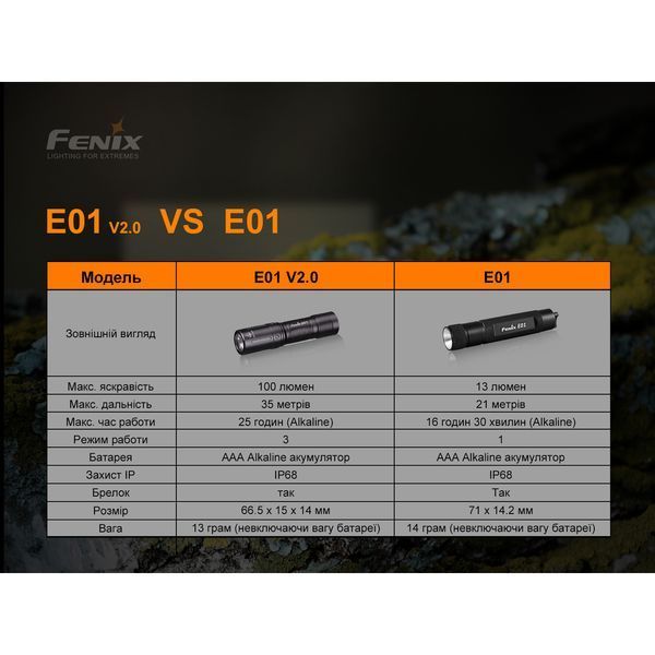 Фонарь ручной Fenix ​​E01 V2.0 черный E01V20blk фото