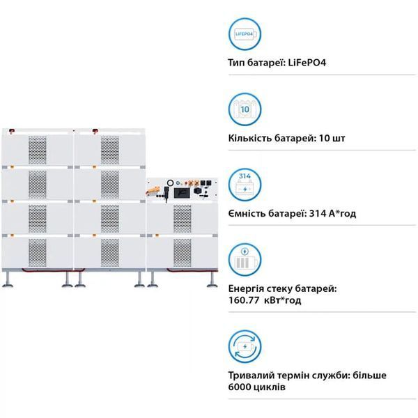 Система хранения энергии 10 шт. Deye BOS-B-PRO-160kWh 615V, 314Ah, LiFePO4, 160kWh бат.37 фото