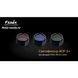Фільтр Fenix AOF-S+ зелений AOF-Splusgr фото 6