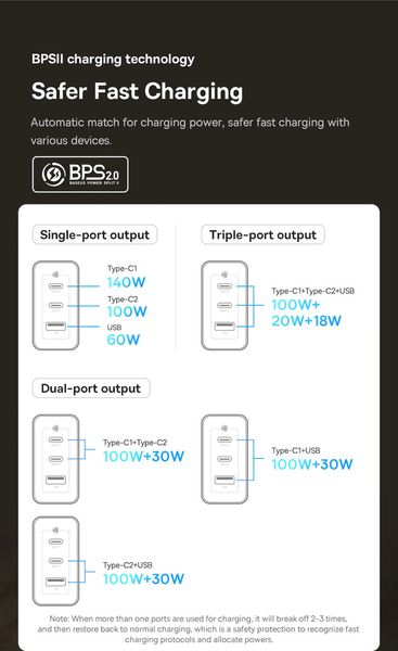 Зарядний пристрій Baseus GaN5 Pro Fast Charger 2C+U 140W (CCGP050102) CCGP050102 фото