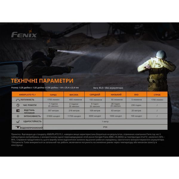 Ліхтар ручний Fenix PD35 V3.0 PD35V30 фото