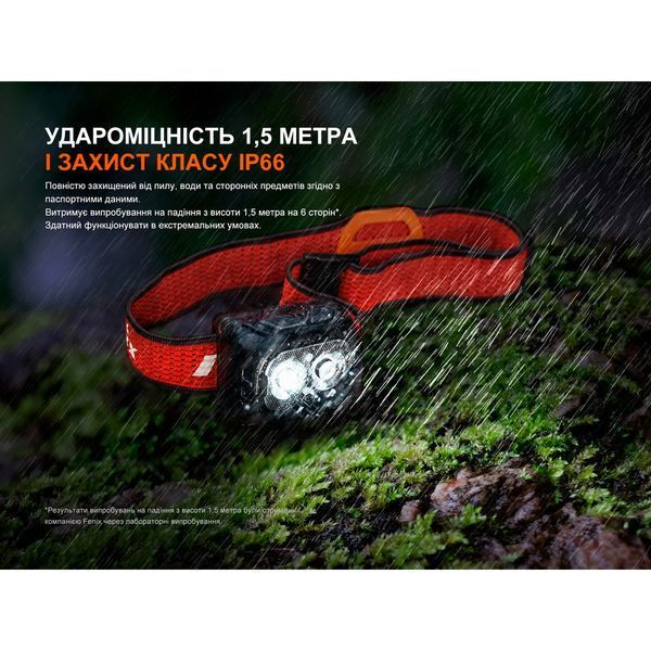 Ліхтар налобний Fenix HL18R-T V2.0 чорний HL18RT20BL фото