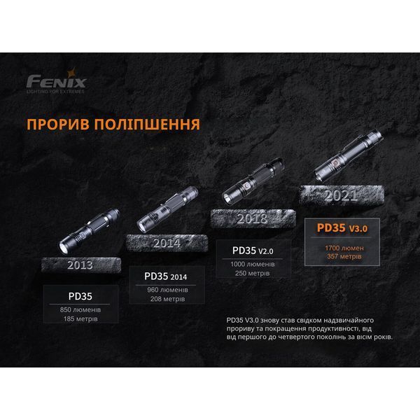 Ліхтар ручний Fenix PD35 V3.0 PD35V30 фото