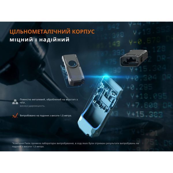 Фонарь Fenix ​​E06R бирюзовый E06R-TQ фото