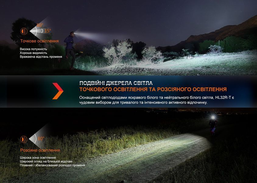 Фонарь налобный Fenix ​​HL32R-T красный HL32R-TR фото