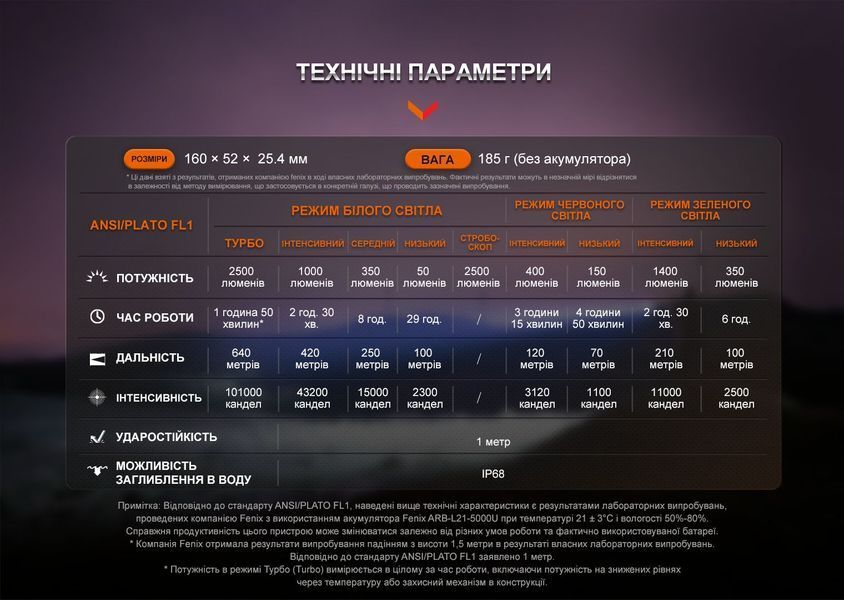 Ліхтар ручний Fenix HT32 HT32 фото