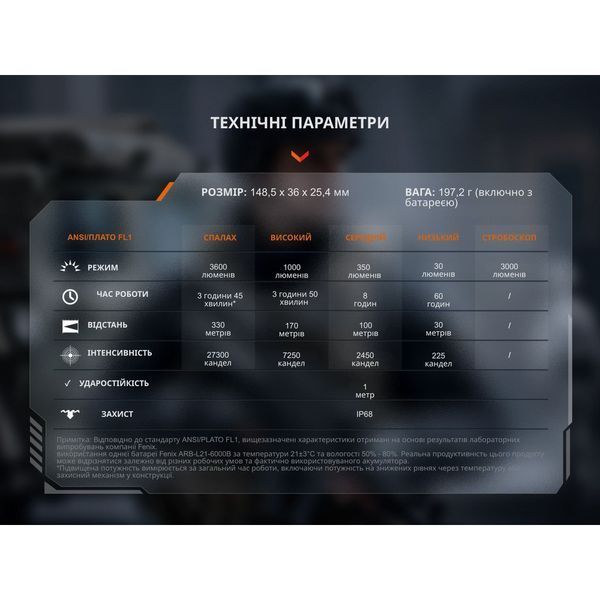 Тактичний ліхтар ручний Fenix TK17 TK17 фото