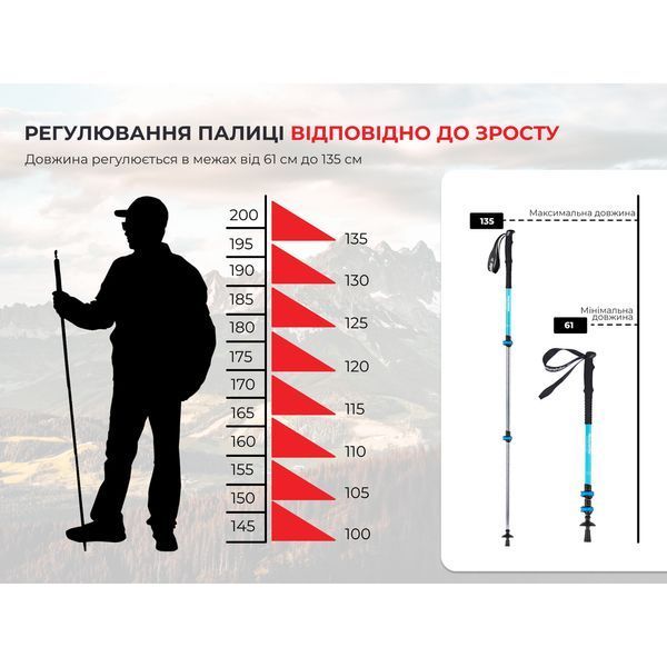 Трекинговая палка телескопическая для походов и спортивной ходьбы Naturehike Men ST 01 6061 AL NH17D001-Z алюминий Зеленая 6975641885634 фото